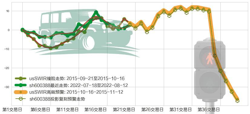 龙净环保(sh600388)高能预警图-阿布量化