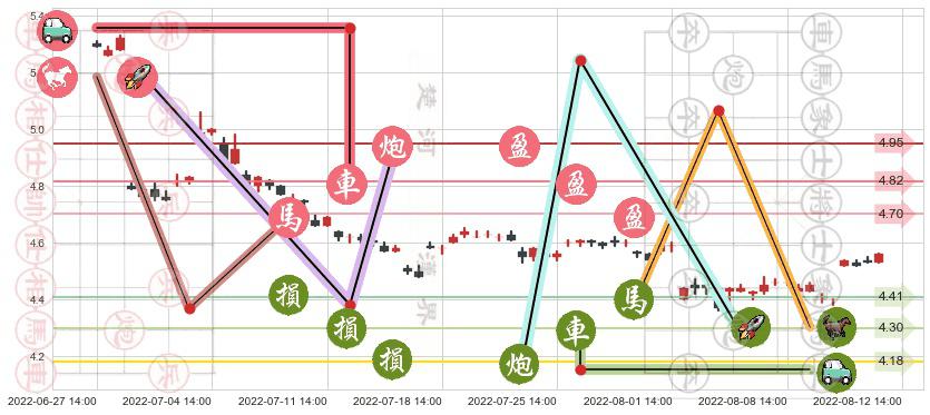 海澜之家(sh600398)止盈止损位分析