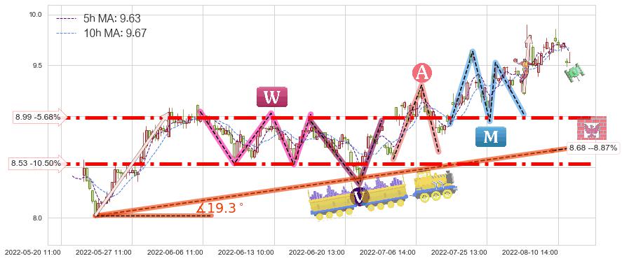 北方导航(600435)短线趋势趋势阶段分析图-阿布量化