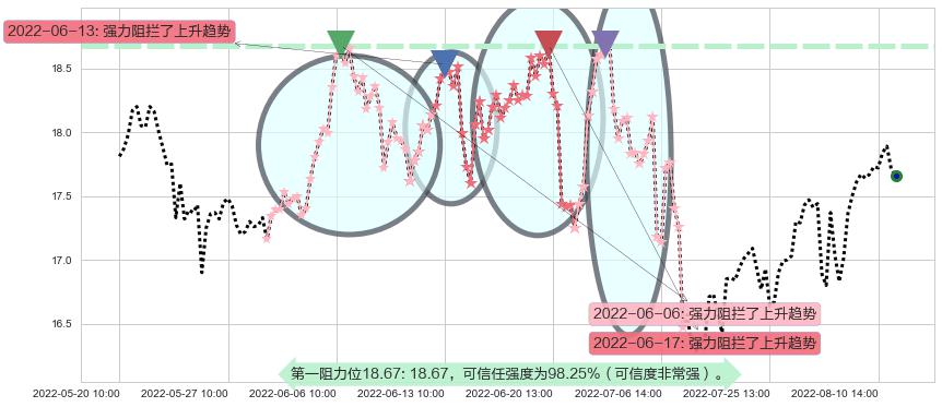 贵研铂业阻力支撑位图-阿布量化