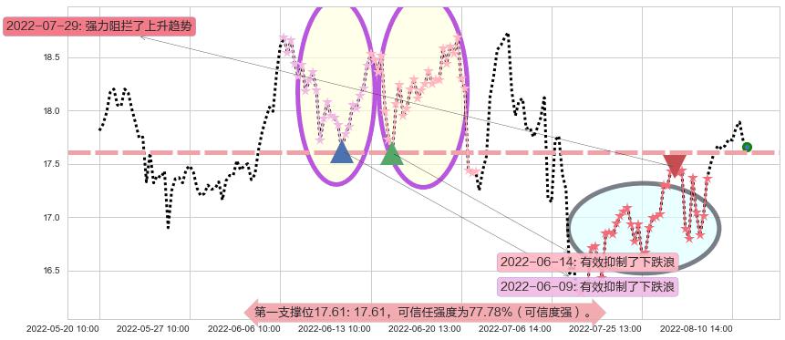 贵研铂业阻力支撑位图-阿布量化