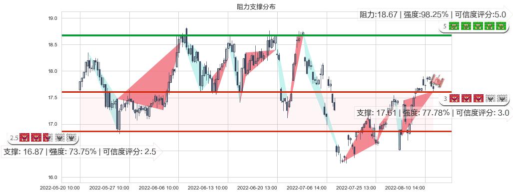 贵研铂业(sh600459)阻力支撑位图-阿布量化