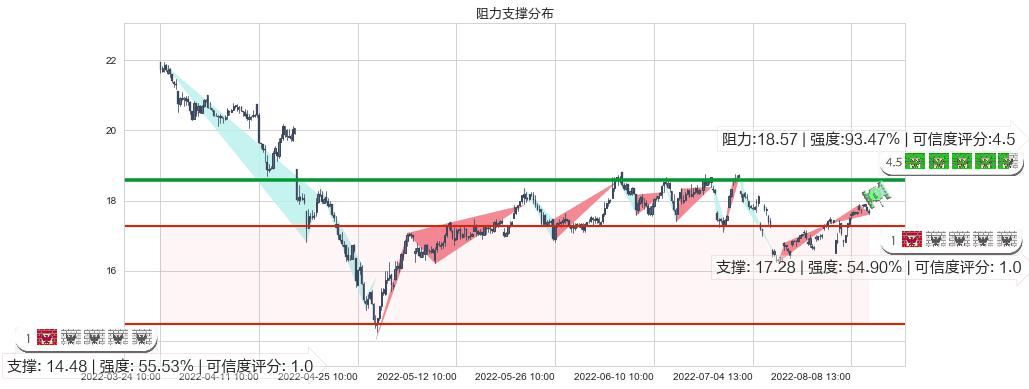 贵研铂业(sh600459)阻力支撑位图-阿布量化