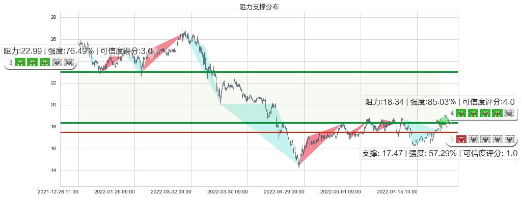 贵研铂业(sh600459)阻力支撑位图-阿布量化