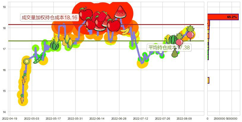 贵研铂业(sh600459)持仓成本图-阿布量化