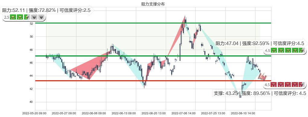 士兰微(sh600460)阻力支撑位图-阿布量化