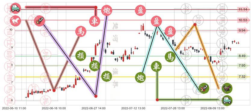 科力远(sh600478)止盈止损位分析