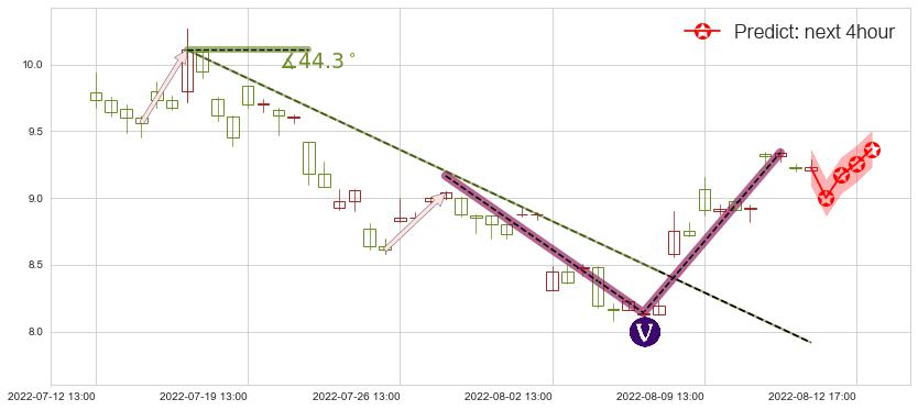 科力远(sh600478)价格预测图-阿布量化