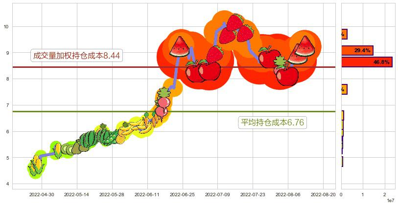 科力远(sh600478)持仓成本图-阿布量化