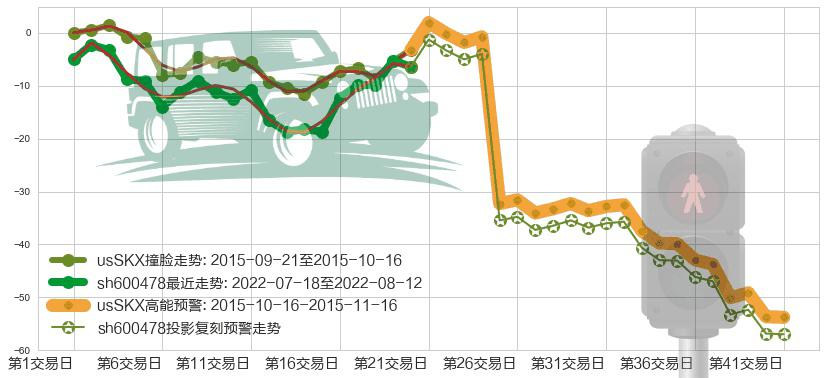 科力远(sh600478)高能预警图-阿布量化
