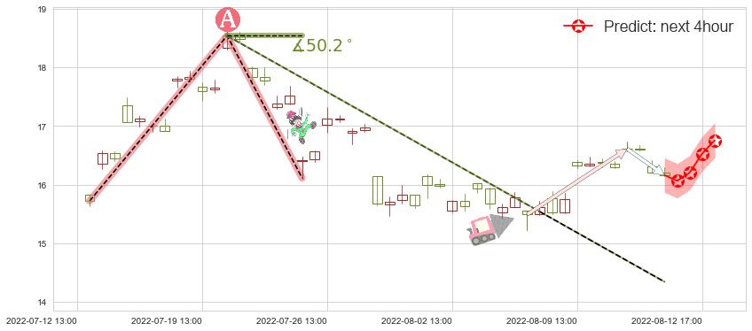预测亨通光电(sh600487)价格K线图-阿布量化