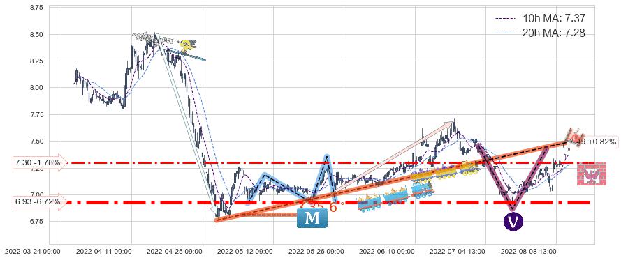 中金黄金(600489)中线趋势趋势阶段分析图-阿布量化