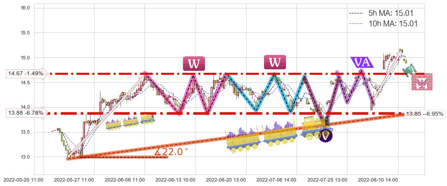 烽火通信(600498)短线趋势趋势阶段分析图-阿布量化