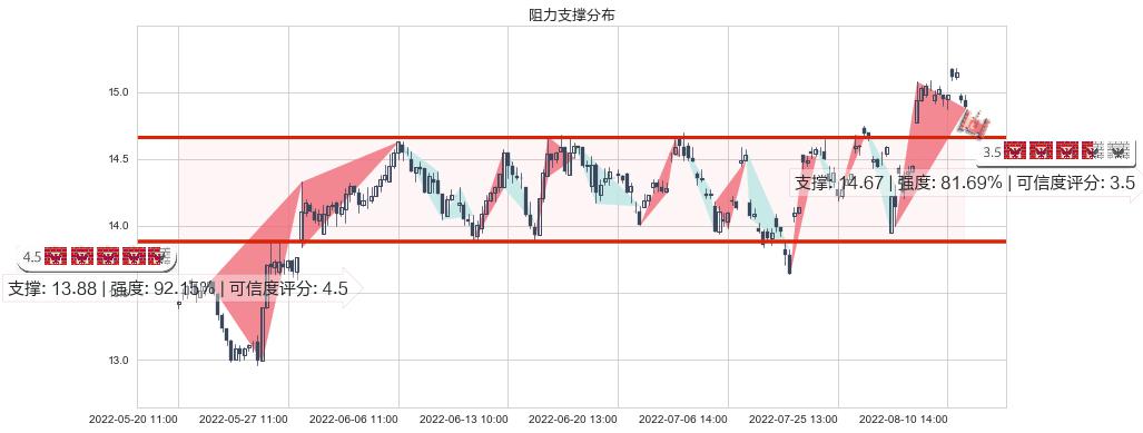 烽火通信(sh600498)阻力支撑位图-阿布量化