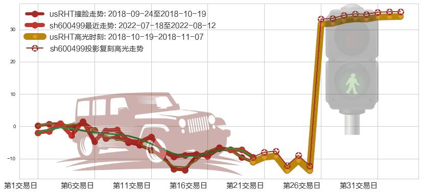 科达洁能(sh600499)高光时刻图-阿布量化