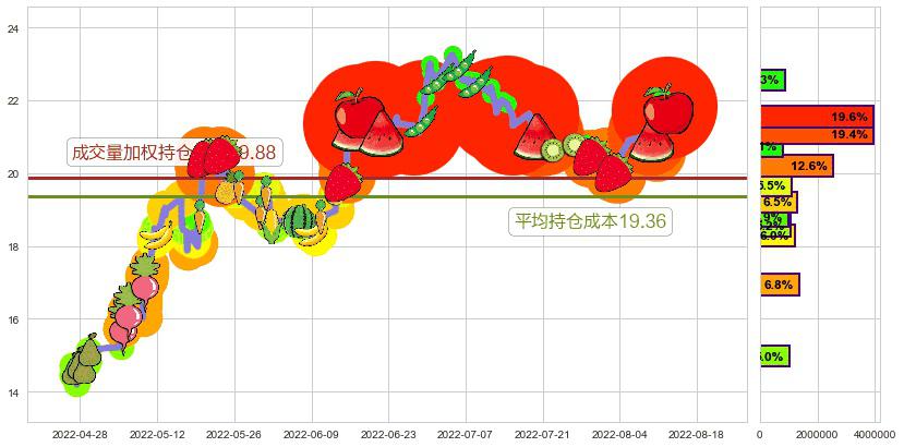 华海药业(sh600521)持仓成本图-阿布量化