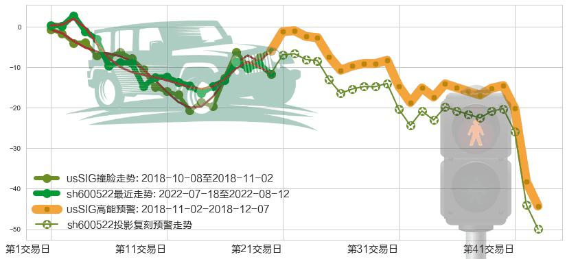 中天科技(sh600522)高能预警图-阿布量化