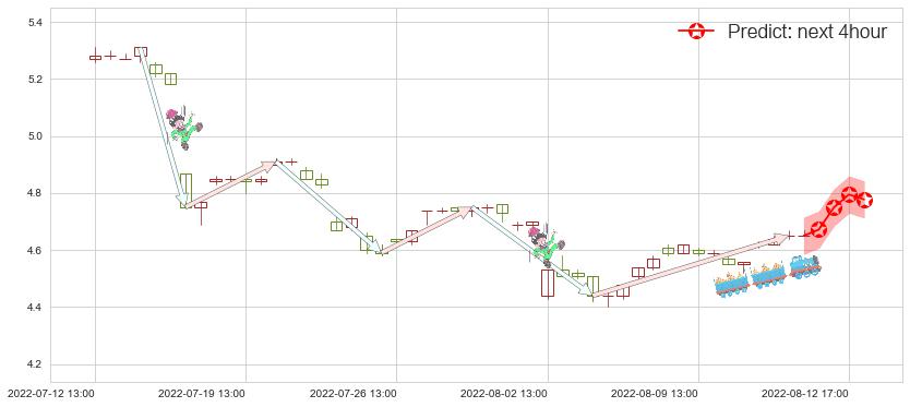 八一钢铁(sh600581)价格预测图-阿布量化