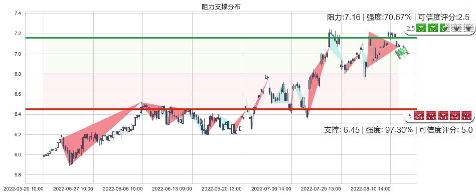 泰豪科技(sh600590)阻力支撑位图-阿布量化