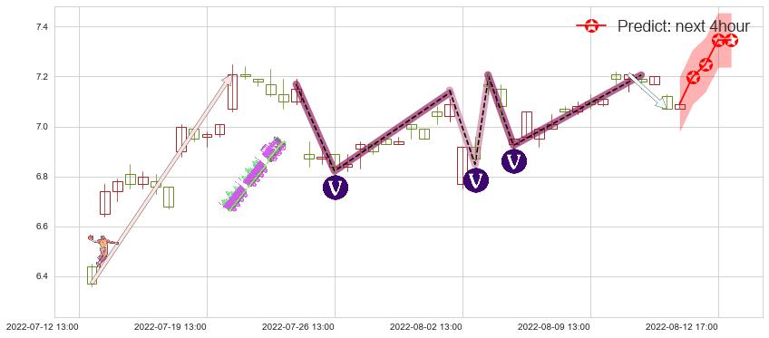 泰豪科技(sh600590)价格预测图-阿布量化