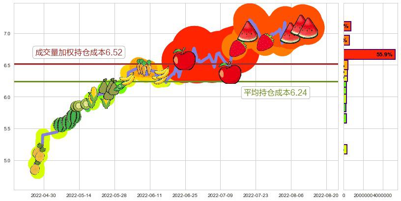 泰豪科技(sh600590)持仓成本图-阿布量化