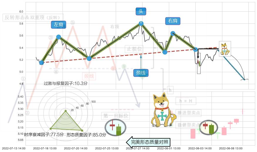 下跌孤独十字星 ➕ 突破整理