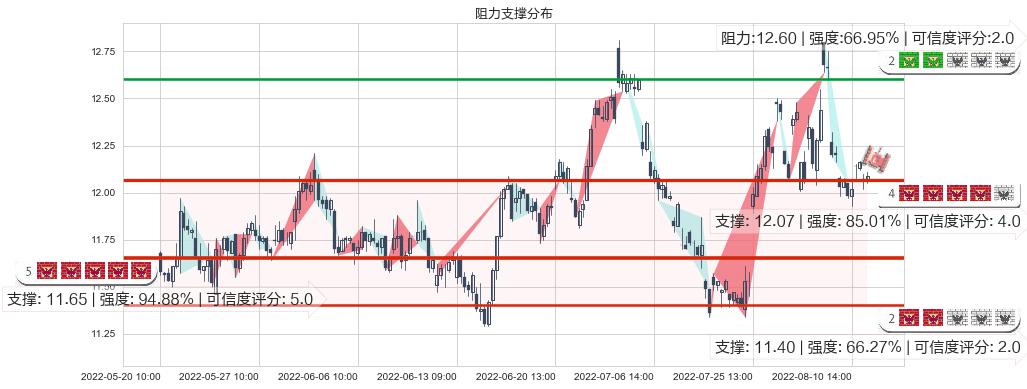 光明乳业(sh600597)阻力支撑位图-阿布量化