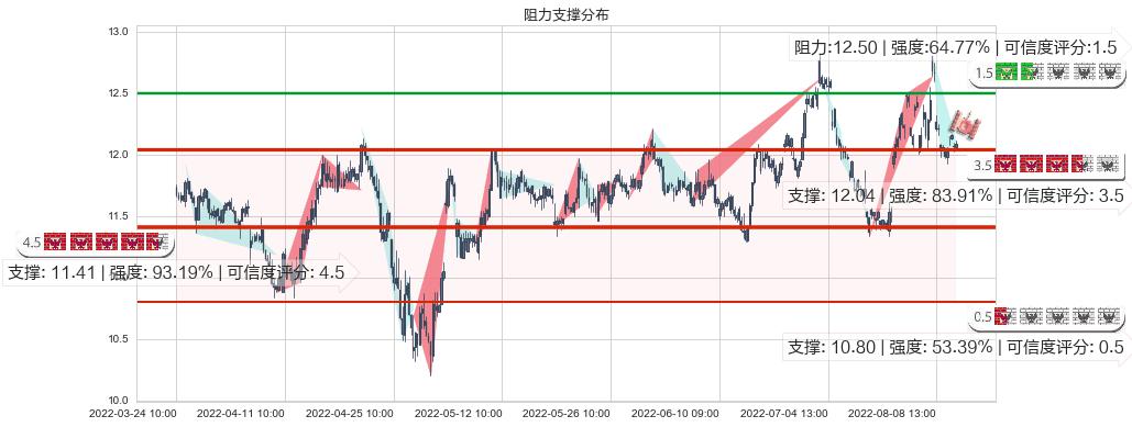 光明乳业(sh600597)阻力支撑位图-阿布量化