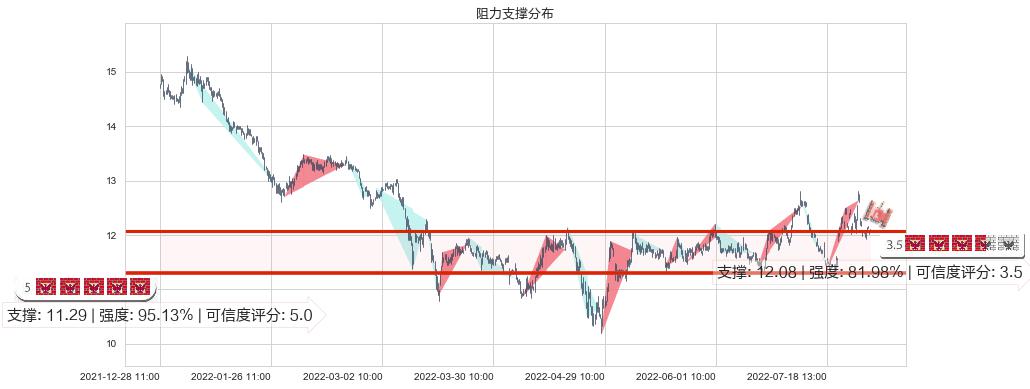 光明乳业(sh600597)阻力支撑位图-阿布量化