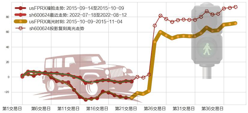 复旦复华(sh600624)高光时刻图-阿布量化