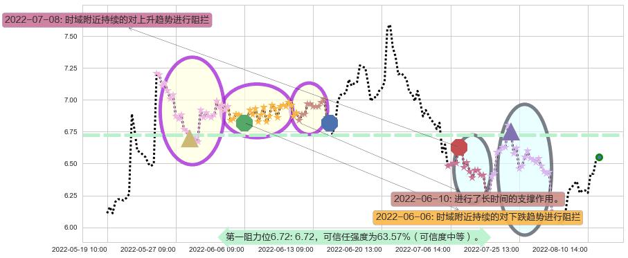 浙数文化阻力支撑位图-阿布量化