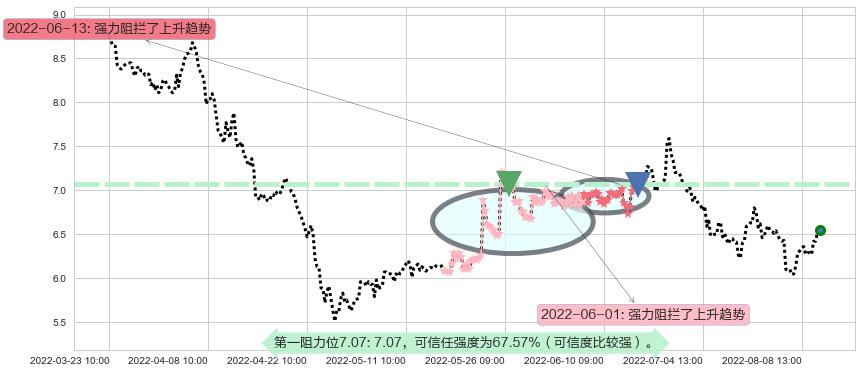 浙数文化阻力支撑位图-阿布量化