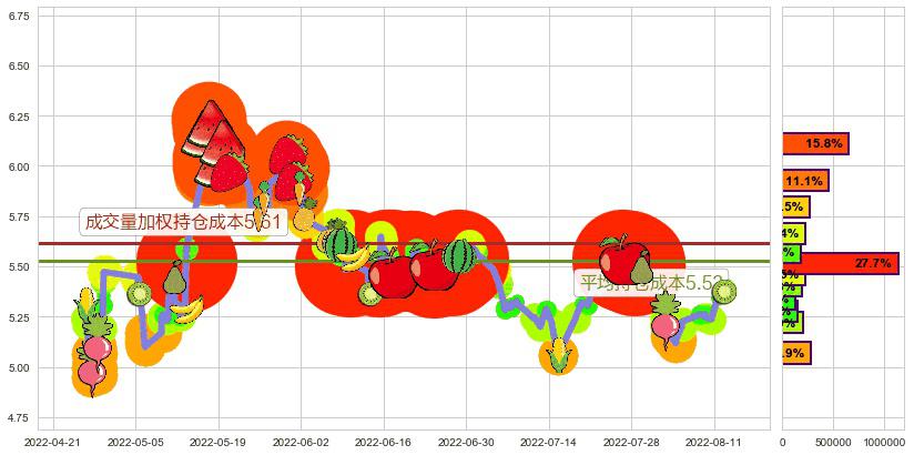 新黄浦(sh600638)持仓成本图-阿布量化