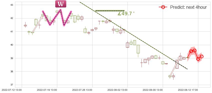 福耀玻璃(sh600660)价格预测图-阿布量化