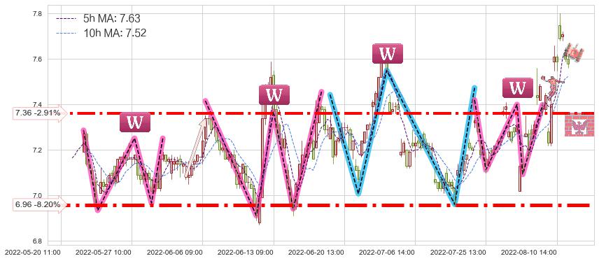 太极实业(600667)短线趋势趋势阶段分析图-阿布量化