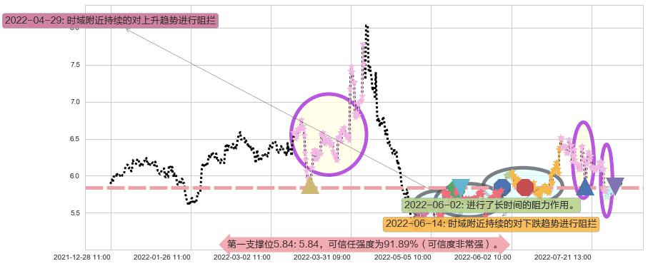 四川金顶阻力支撑位图-阿布量化