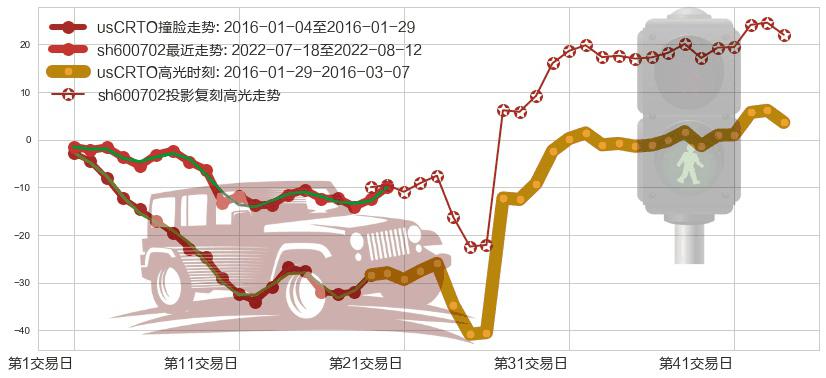 舍得酒业(sh600702)高光时刻图-阿布量化