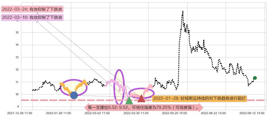 祁连山阻力支撑位图-阿布量化