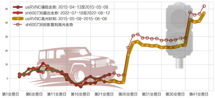 苏州高新(sh600736)高光时刻图-阿布量化