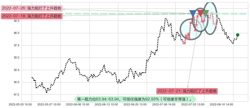 锦江股份阻力支撑位图-阿布量化