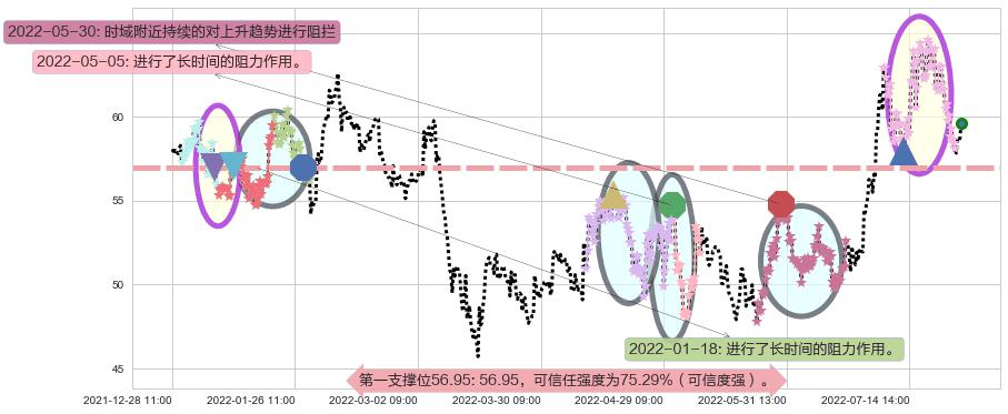 锦江股份阻力支撑位图-阿布量化