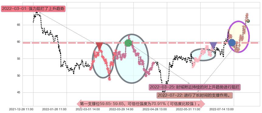 中航沈飞阻力支撑位图-阿布量化