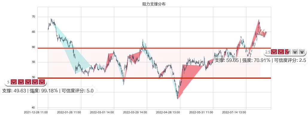 中航沈飞(sh600760)阻力支撑位图-阿布量化