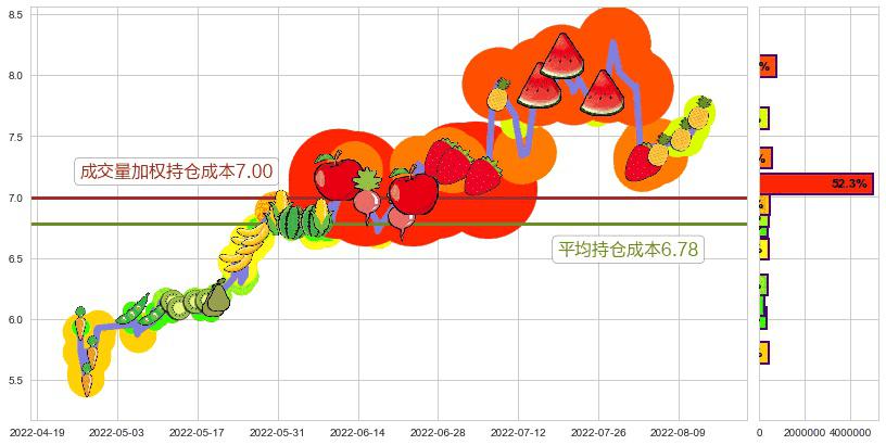 鲁银投资(sh600784)持仓成本图-阿布量化