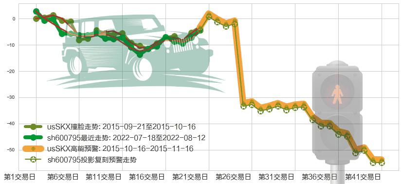 国电电力(sh600795)高能预警图-阿布量化