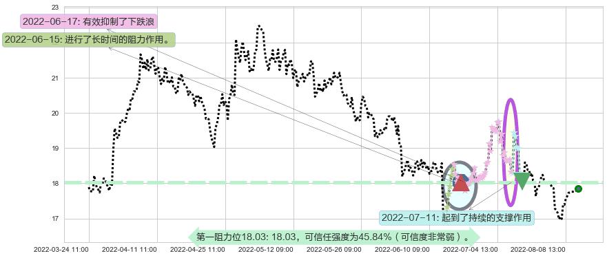 华新水泥阻力支撑位图-阿布量化