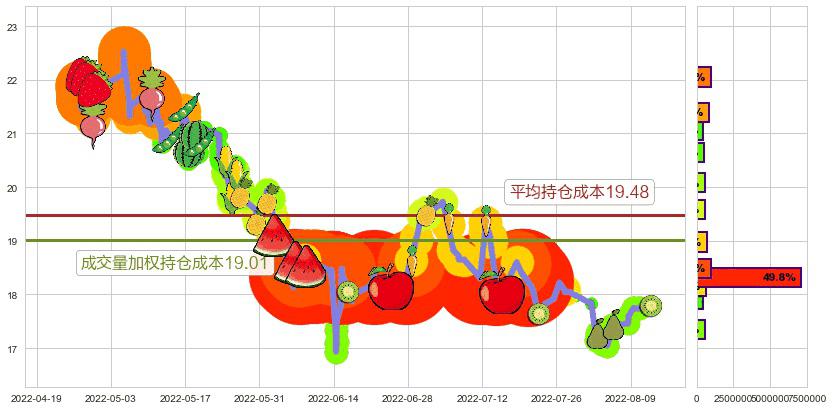 华新水泥(sh600801)持仓成本图-阿布量化