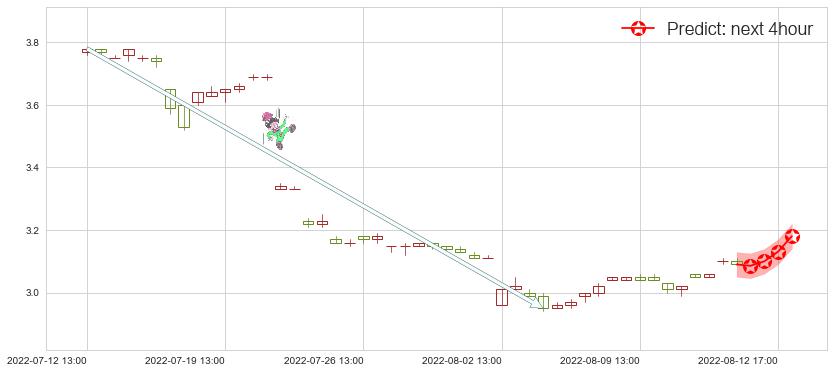 预测马钢股份(sh600808)价格K线图-阿布量化