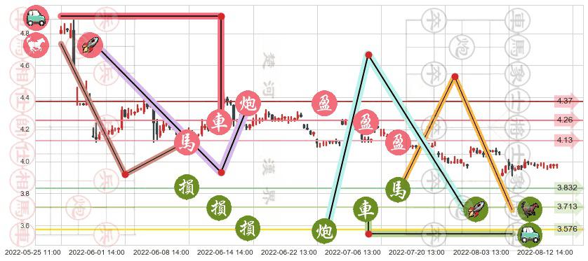 安信信托(sh600816)止盈止损位分析