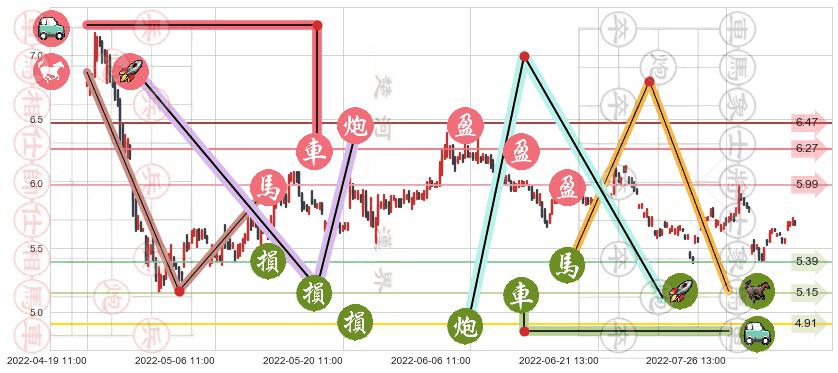 广电网络(sh600831)止盈止损位分析